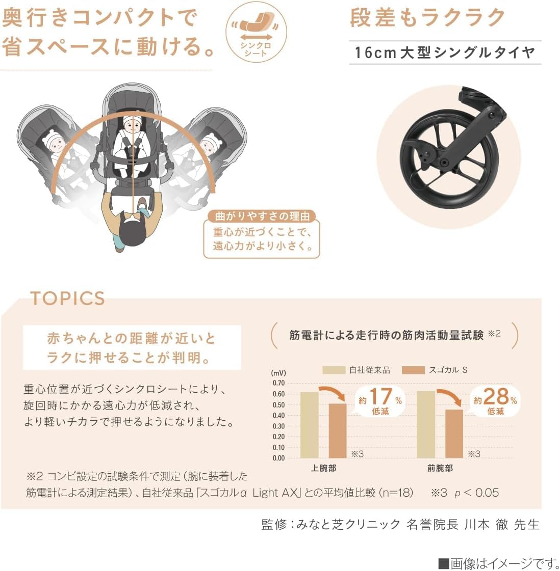 Amazon.co.jp: 【24年10月発売】コンビ A型(両対面)ベビーカー